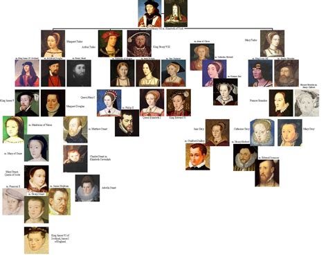 tutor or tudor